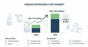 Hinged Dispensing Caps Market