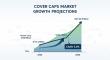 Cover Caps Market to Reach USD 182.9 Billion by 2035, Driven by Packaging Innovation & Sustainability
