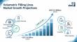 Volumetric Filling Lines Market to Reach USD 31.9 billion by 2035, Driven by Automation & Precision Packaging