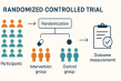 The Brookbush Institute Publishes a NEW Glossary Term: 'Randomized Controlled Trial'