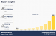 Memristor Market Anticipated to Attain $9.7 billion By 2032, at 51.93% CAGR