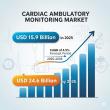 Cardiac Ambulatory Monitoring Market Poised for USD 24.6 Billion Growth by 2035