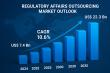 Global Regulatory Affairs Outsourcing Market Size to Reach US$ 22.3 Billion by 2035 | Exclusive TMR Insights