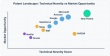 AI Cracks the Patent Game: Hestia Launches First Predictive Provisional Patent Service for SMEs and Startups