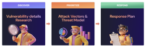 Ai agents Phoenix Security