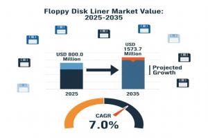 Floppy Disk Liner Market