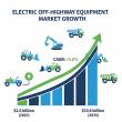Electric Off-Highway Equipment Market to Reach USD 10.6 Billion by 2035 with 15% CAGR Driven by Sustainability