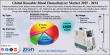 Reusable Blood Hemodialyzer Market Size $4.91B in 2024, Projected to Reach $7.94B by 2034