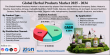 Herbal Products Market Size to Reach $81.79B by 2034 | 6.20% CAGR