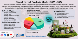 Herbal Products Market