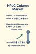 HPLC Column Market USD 4.7 Billion by 2035, Fueled by Expanding Pharma and Biotech Research