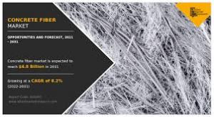 The rapid expansion of infrastructure including mining and metro tunnels, airports, schools, and hospitals is creating significant opportunities for the global concrete fiber market Concrete Fiber Market, by Application