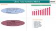 Facial Aesthetics Market to Reach $34.25 Billion by 2032 | Botulinum toxin demand, Dermal fillers & Medical tourism.
