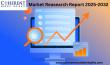 Executive Protection Service Market (2025–2032): Growth Drivers, Innovation Trends & Emerging Opportunities