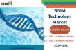 RNAi Technology Market to Hit $3.6 Billion by 2031 | 10.3% CAGR Driven by Cancer Therapies and R&D Growth