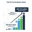 Point-Of-Care Breathalyzer Market Set to Grow from USD 452.9 Million in 2025 to USD 773.6 Million by 2035