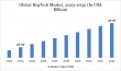 RegTech Market to Grow at a CAGR of 6.75 % During 2025 and 2032 | DataM Intelligence