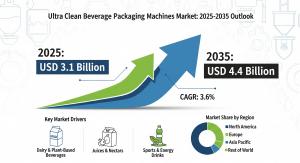 The Ultra Clean Beverage Packaging Machine Market is entering a decisive growth phase, projected to expand from USD 3