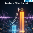 Terahertz Chips Market is Forecasted to Reach USD 4,261 Million by 2035 | Fact.MR Report