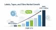 Labels, Tapes and Films Market to Reach USD 7.2 Billion by 2035 Driven by Innovation and Sustainability