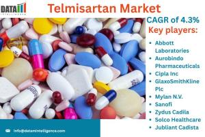 Overview of the Market:
The Global Telmisartan Market is witnessing steady growth, driven by the increasing prevalence of cardiovascular diseases, hypertension, and chronic kidney disorders Telmisartan Market