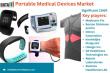 Portable Medical Devices Market Set to Revolutionize Healthcare: Innovations Driving Global Growth & Accessibility 2025