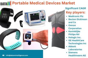 Portable Medical Devices Market