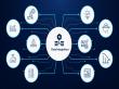 Data Integration Market is estimated to reach USD 26.3 billion by 2031 | DataM Intelligence