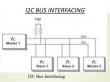I2C Bus Market to Nearly Double by 2035, Driven by IoT Expansion, Automotive Electronics, and Semiconductor Innovation