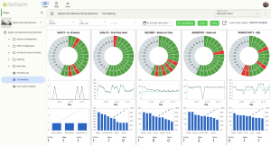 Decisyon's Lean Manufacturing Optimizer Application