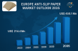 Europe Anti-slip Paper Market Size to Surpass US$ 450.1 Mn by 2035, Backed by 7.0% CAGR Growth – TMR