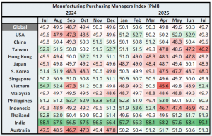 APAC Manufacturing PMI