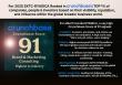 SXTC’S DYADICA Global Brand Consulting Achieves Highest (Top 1%) Crunchbase Heat Score in Brand & Marketing Industry