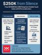 MarketingSherpa Features Steve Morris of NEWMEDIA.COM for Breaking Through Stalled Enterprise SaaS Sales