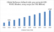 Software-Defined Wide Area Network (SD-WAN) Market Share 2025, PDF & Forecast Till 2032