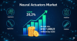 Neural Actuators Market to Surge with 20.2% CAGR, Projected to Hit US$ 1,806.9 Million by 2035: Fact.MR Report