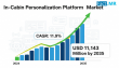 In-Cabin Personalization Platforms Market to Reach USD 11,143 Million, Expanding at 11.9% CAGR Through 2035