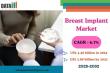 Breast Implant Market to Hit USD 5.88 Billion by 2032 at 7.8% CAGR | New FDA Approvals & Tech Innovations