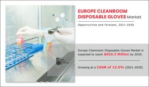 Europe Cleanroom Disposable Gloves Market Analysis