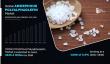 Amorphous Polyalphaolefin Market is Booming with Progressive Trends and Future Opportunities by 2030