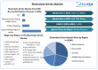Electrolyte Drinks Market Set to Surge: Projected to Reach USD 4.81 Billion by 2032
