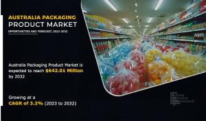 The Australia packaging product market was valued at $467 Australia Packaging Product Industry Analysis