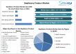 Depilatory Product Market Set for Rapid Growth: Forecast to Reach USD 11.73 Billion by 2032