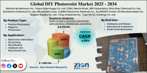 DIY Photoresist Market