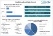 Healthcare Smart Beds Market Set for Strong Growth: Poised to Reach Over USD 885.77 million by 2032