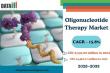 Oligonucleotide Therapy Market Trends | 15.8% CAGR Fueled by Oncology & Neurology Innovations | DataM Intelligence