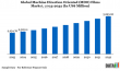 Global Machine Direction Oriented (MDO) Films Market Size to Reach USD 3.29 Billion by 2032, Growing at 4.6% CAGR 2025