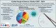 Surgical Sutures Market Size to Reach USD 9.03 Billion by 2034, Growing at a CAGR of 6.40%