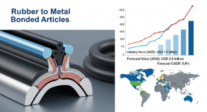 The global rubber to metal bonded articles market is entering a transformative decade, with demand set to accelerate across automotive, industrial, and emerging electrification sectors