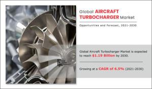 Aircraft Turbocharger Market Info
